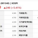 (주)진한통상 이미지