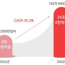 주식회사 세렌메디 이미지