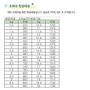 요기바이닷컴