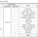 서울교육대학교 교육전문대학원 네이버블로그