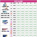 으뜸 플러스 안경 부산 사상점 이미지