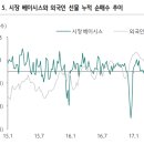 2018년 6월 선물옵션만기일 수급환경, 증권 고평가 스프레드 매도&현물매수, 외국인 스프레드 매수를 기회 이미지