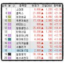 에스이엔티 이미지