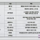 해운대관광리조트(LCT) 이미지