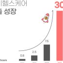 (주)파이헬스케어 이미지