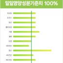 레스트아트