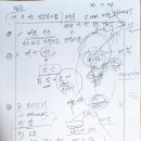 자연치유한의원 | 한형선박사 폐건강관리법 부신관리와 음식으로 시작하는 자연치유상담후기
