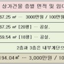 제물포역 남광장 이미지