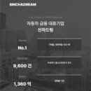 합리적인 가격 장기렌트/리스 슈어카