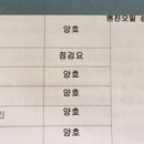 남동구청 차량등록민원실 이미지