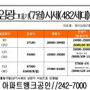 광교산임광그대가 조원동한일타운 7월시세와 장맛비 이미지