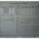 등촌정비센타 이미지