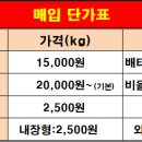 폐핸드폰 / 폐휴대폰 전국 방문매입(택배가능) 합니다. 이미지