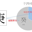 경자 이미지