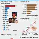 집에서외식 이미지