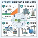 상도근린공원(상도동 531-15) | 상도역 10분거리 아파트 추천 및 입지분석 총정리