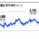 KMI 바람 탄 모다정보통신…임원들은 주식 팔아 거액 챙겨 이미지