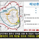 비하지구