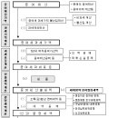 증여세 - 증여세 결정 이미지