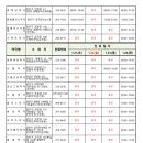 권선우리약국 이미지