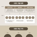 (주)비아이엠플랜스