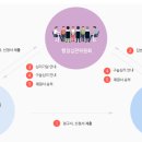 다함행정사사무소 이미지