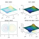 (주)마지노 이미지