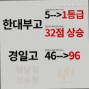 유일한수학행당점학원