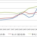 동국산업(주) - 성남시 분당구 | 동국산업(주)