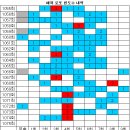 1075회 해외로또 당첨번호 완료 이미지
