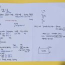 [HD]워드프로세서 실기 | 워드프로세서 실기 합격 후기 신유형 1트 합격 공부법