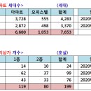 크린아트세탁소 이미지