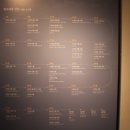 [경기 수원시] 수원화성박물관