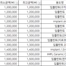디엠씨서울치과의원 이미지