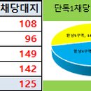 한남타운 이미지