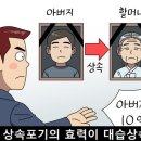 상속포기의 효력이 대습상속에도 미칠까요? 이미지