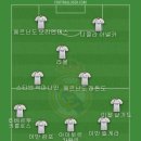 전북 광주 경기에 집중할거라서 99/00 챔스 우승팀 레알 마드리드 베스트11 이미지