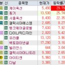 기업 / 화장품 / 알루미늄,구리 / 반도체 / 2차전지 / 치매 / 해리스 / 위메이드 그룹주 / 보안 / 로봇)