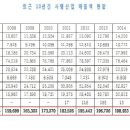 토토당구장 이미지