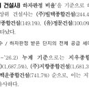 (유)정문건설 이미지