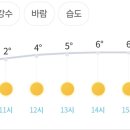 RE:1월18일(토) 서울 둘레길 트레킹(화랑대장님) 이미지