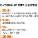 장 손 컴퍼니 이미지