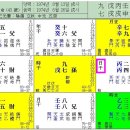 [육임] 정계로 투신할지, 정치가로 남을지 고민중인 군법무관 사주. 이미지