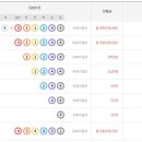 연금복권720+ 124회 1등 당첨번호 5조 311244…한 사람이 1등 2등 싹쓸이 이미지