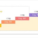 지앤비영어전문학원 네이버블로그
