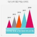 테마 일본어 회화 이미지