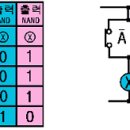 시퀀스 - 강남구 | 시퀀스