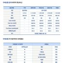 플러스켐 이미지