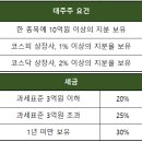 국내주식과 해외주식 세금 이미지