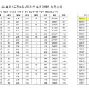 소담 이미지
